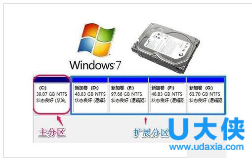 怎么给win7硬盘分区？win7硬盘分区调整方法