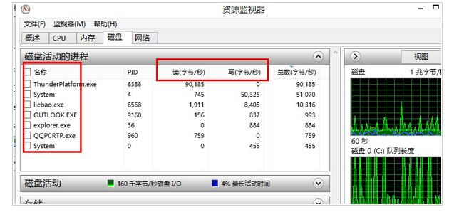 win8磁盘100%怎么办？win8磁盘使用率100%的解决方法