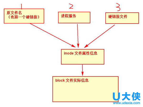 Linux系统拥有w权限却无法删除文件的解决方法