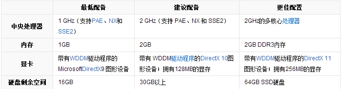 win10系统使用第三方软件提取下载图标的方法