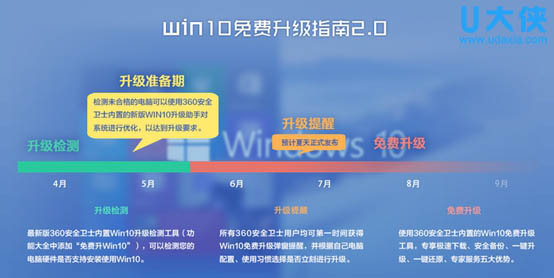系统升级win10配置要求有哪些