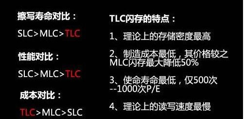 影响U盘运行速度的原因有哪些