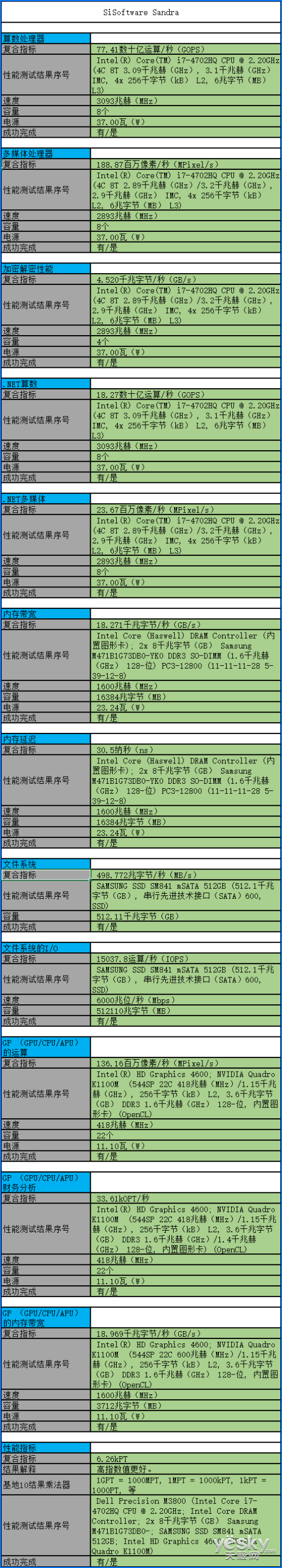 戴尔M3800水火交融!超极本评测