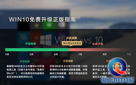 Win10系统免费升级正版指南流出