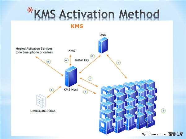 Windows 10系统正式版官方批量激活密钥大全