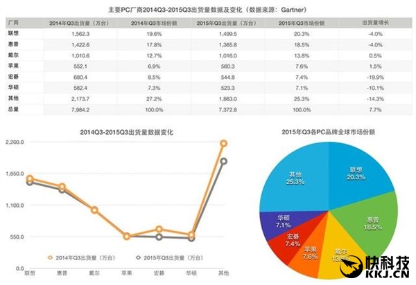 小米笔记本要来了：2999配酷睿i7 买买买