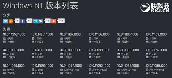 11102突变14251：Windows 10版本号咋了？