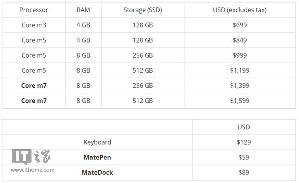 Windows Phone份额最新五月报告:中国0.6%,欧美腰斩!