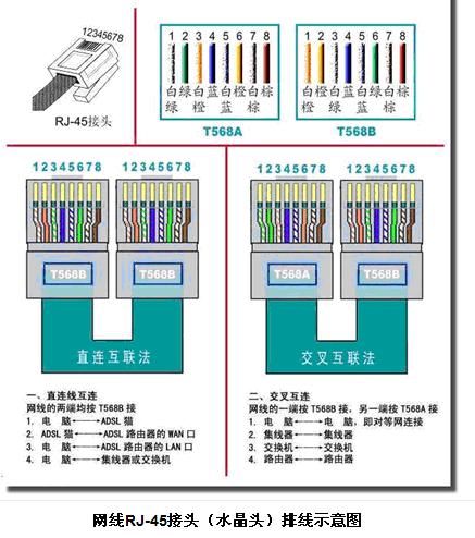 网线水晶头最详细的接法图文教程