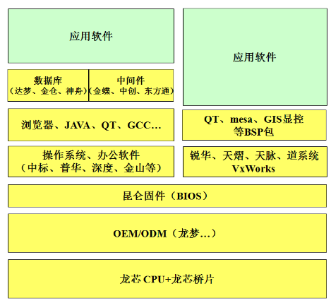 龙芯3A2000开源电脑首发 支持自主IT生态建设