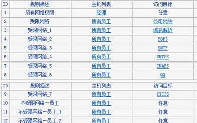 tplink WDR6500路由器怎么控制网络权限