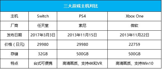 果断弃坑!任天堂NS《塞尔达》实机游戏:720P还掉帧