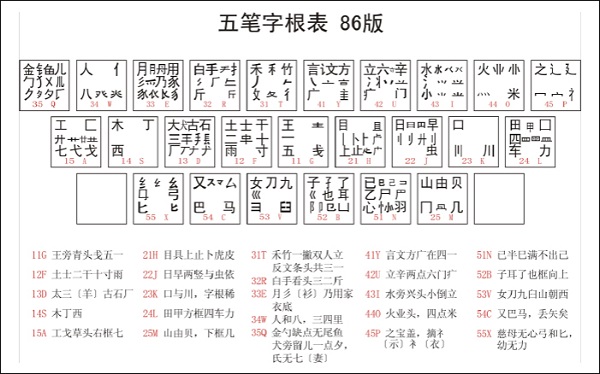 最新五笔字根口诀以及五笔字根表详解高清大图