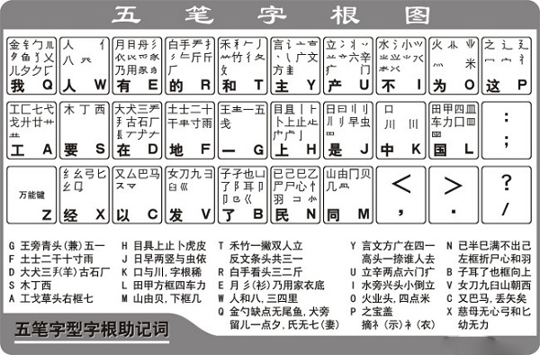 最新五笔字根口诀以及五笔字根表详解高清大图