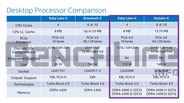 Intel超线程桌面i5规格曝光 这牙膏挤的漂亮
