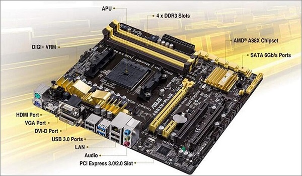AMD 880K配什么主板和显卡?