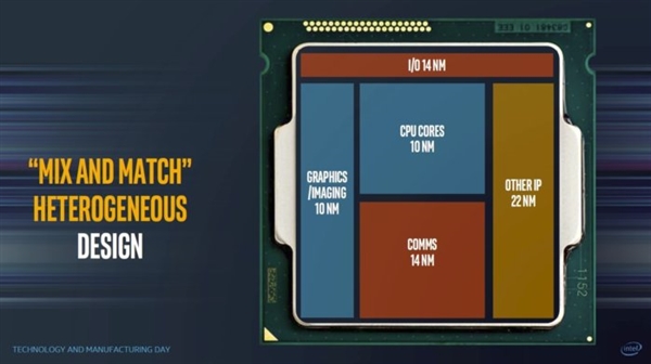 Intel狠！10nm/14nm/22nm塞进一颗处理器：性能大增