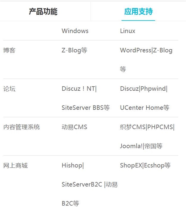 阿里云推出独享云虚拟主机经济版:仅需298元/年