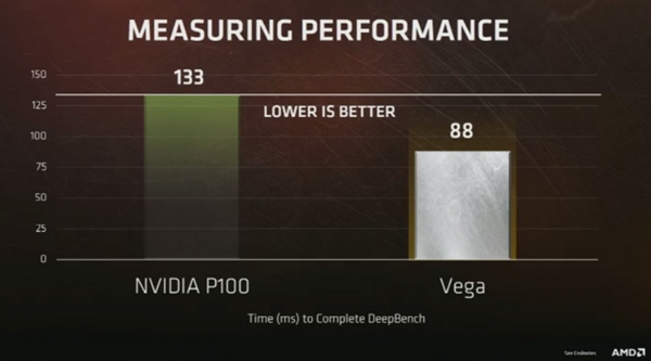 AMD再秀Vega性能：Deepbench大幅领先Tesla P100