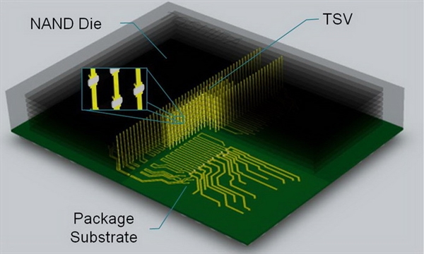 好技术为何反被淘汰？“坑爹产品”是这样上位的