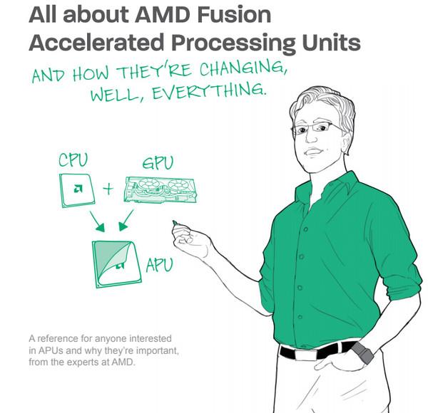 收购ATI十一年 AMD的APU梦想何时圆满?