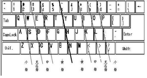 如何快速提升打字速度?