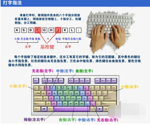 如何快速提升打字速度?