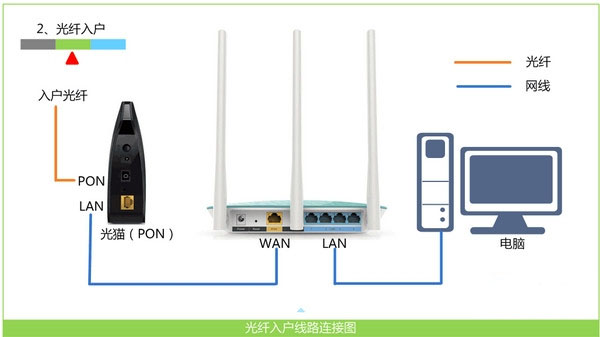 Intel处理器漏洞如何修复？一键免疫工具来了