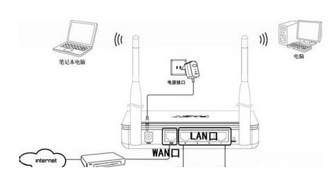 Ramdisk怎么安装?