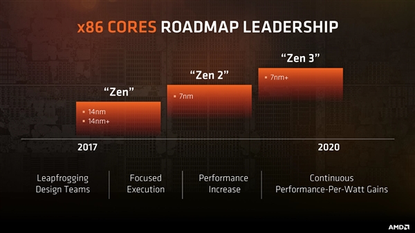 AMD官宣Zen 5:首席架构师正攻坚