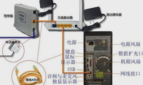 XP系统如何安装路由器？
