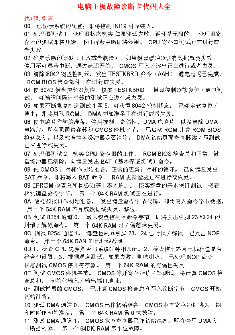 电脑主板诊断卡代码大全
