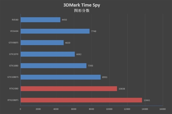 NVIDIA 411.63正式版驱动发布下载:支持RTX 2080(Ti)