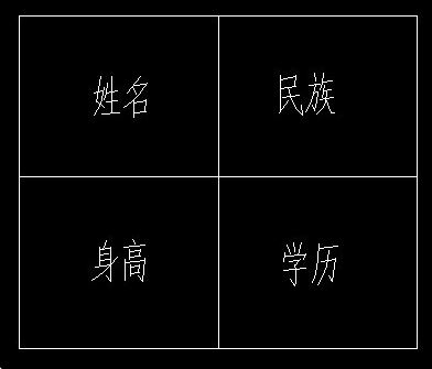 cad属性增强编辑器怎么用?