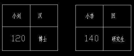 cad属性增强编辑器怎么用?