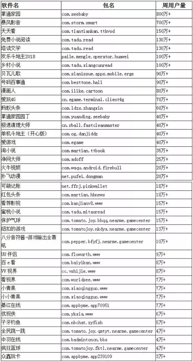腾讯安全提醒:恶意SDK潜伏数千款移动应用