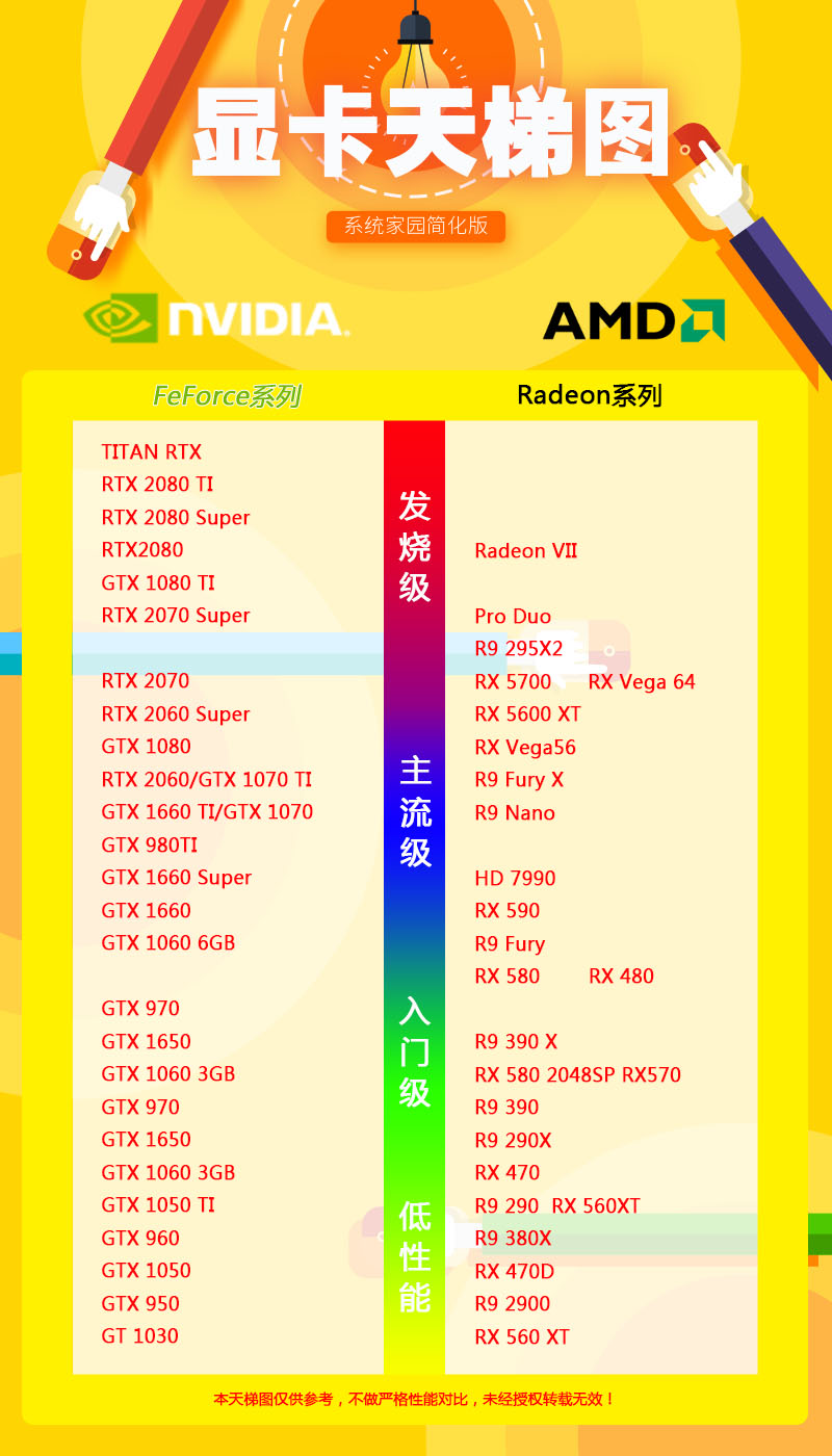 2020显卡排名天梯图_2020显卡排名天梯图NVIDIA/AMD最新榜