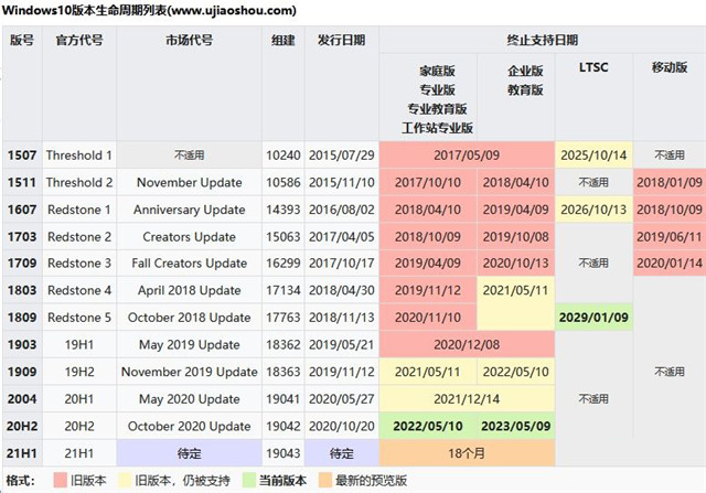 Win10 20H2版本千万别更新 Win10 20H2版本值得更新吗
