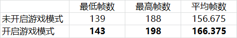 Win10有哪些模式?Win10全模式开启的方法