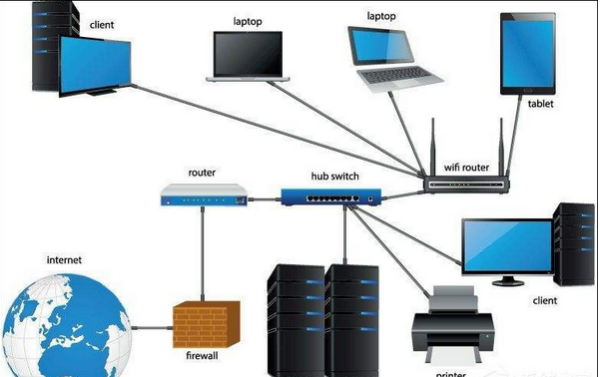 Win10系统如何组建局域网？Win10系统局域网组建方法