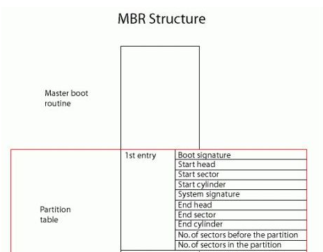 Win10专业版分区格式GPT和MBR的区别是什么?