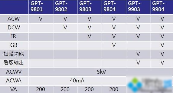 Win10专业版分区格式GPT和MBR的区别是什么?
