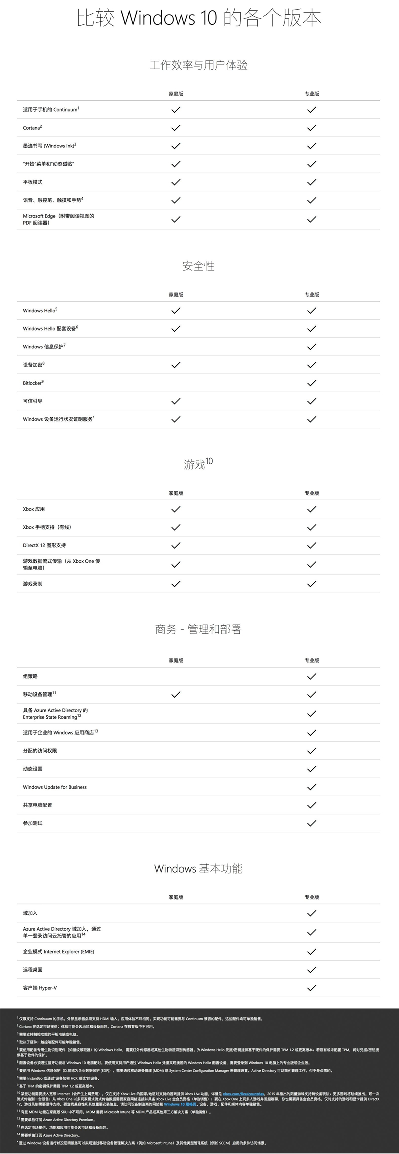 Win10专业版有必要吗?浅析专业版与家庭版区别