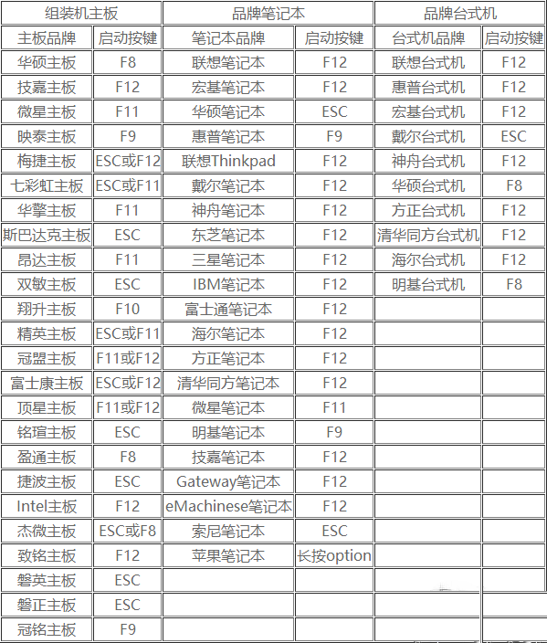 GPT格式的电脑怎么安装Win10的GHOST?
