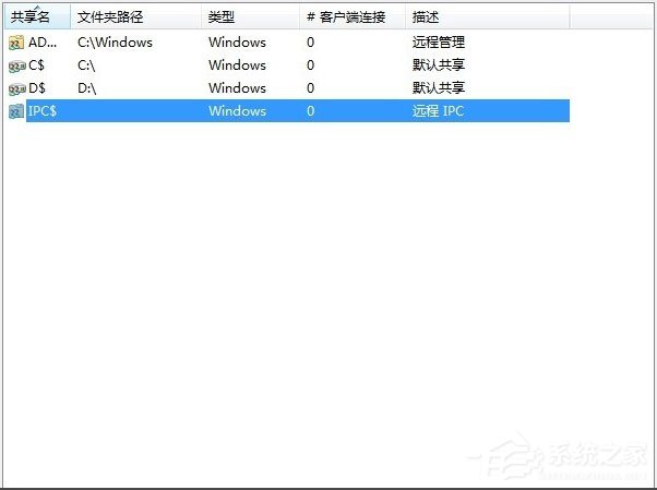 Win7默认共享怎么关闭？Win7关闭默认共享的方法