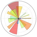 matplotlib V1.3.1 中文版