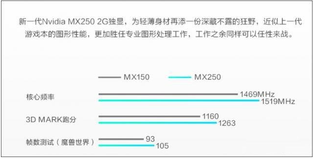 mx250显卡什么级别-风君子博客