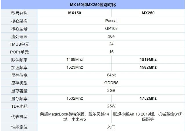 mx250显卡什么级别-编程之家