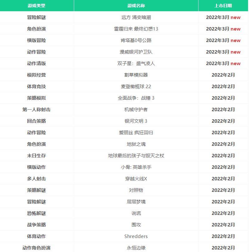 微软xgp游戏目录2022