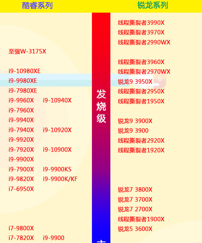 cpu电脑性能天梯图 电脑处理器排行榜最新2022